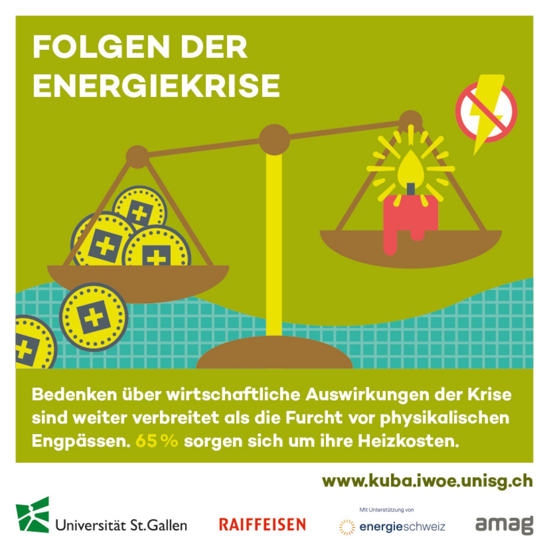 Folgen der Energiekrise